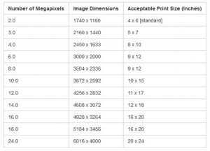 megapixel-printing-size-digidoki
