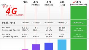 4g-speeds-v2-digidoki
