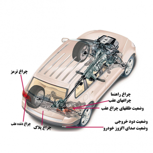 معاینه فنی دیجی دکی