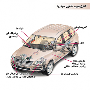 معاینه فنی دیجی دکی