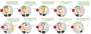 فعالسازی یوسیم دیجی دکی