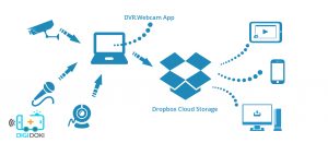 DropBox