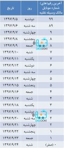 کارت سوخت دیجی دکی