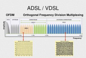 VDSL وی دی اس ال ، البان