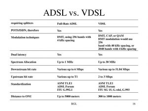 VDSL وی دی اس ال ، البان