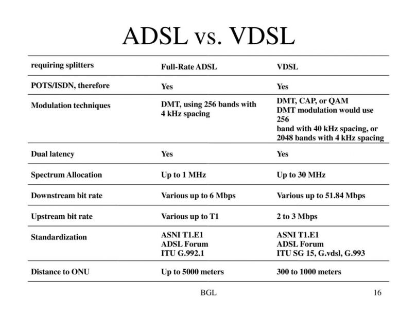 VDSL-vs-ADSL-Elbaan - آموزش ترفندهای موبایل و لپ تاپ - البان