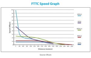 VDSL وی دی اس ال ، البان